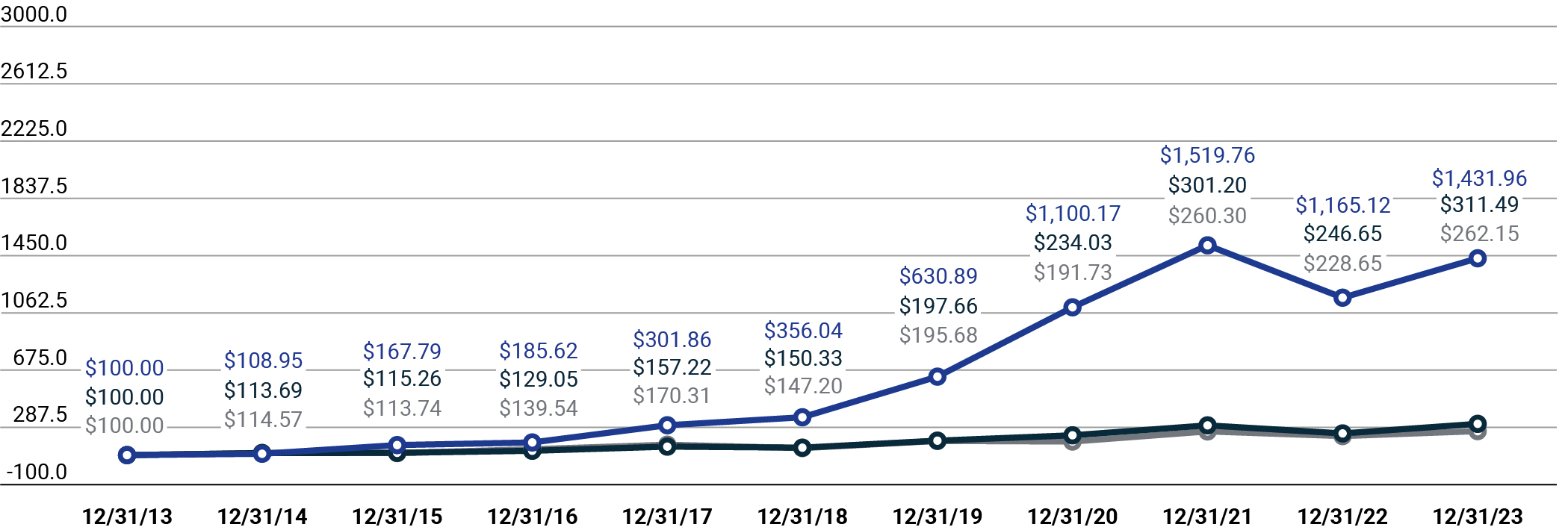 linechart_TSR.jpg